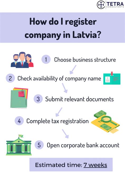 latvia company register